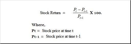 Event Study Market Model Calculator